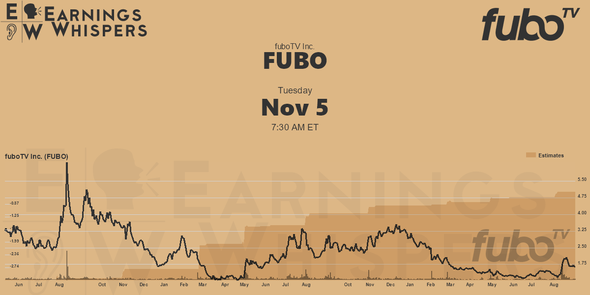 fubo earnings whisper