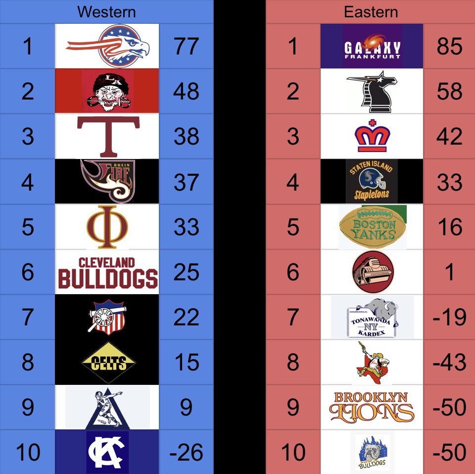 g league standings