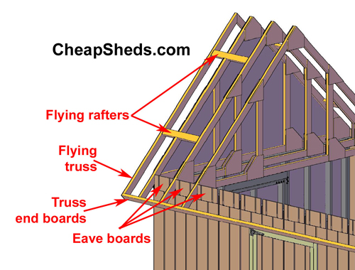 gable end detail