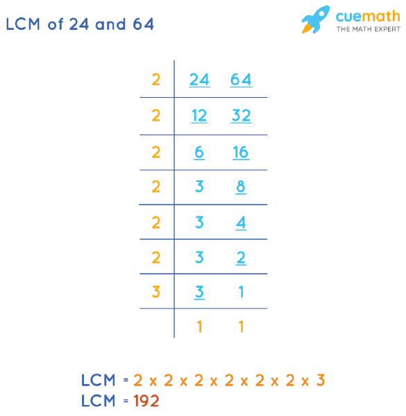 gcf of 24 and 64