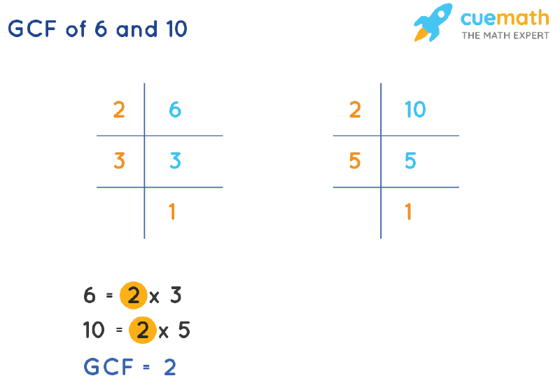 gcf of 6 and 10