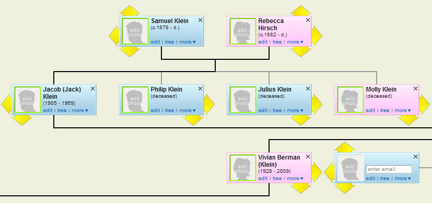 geni family tree