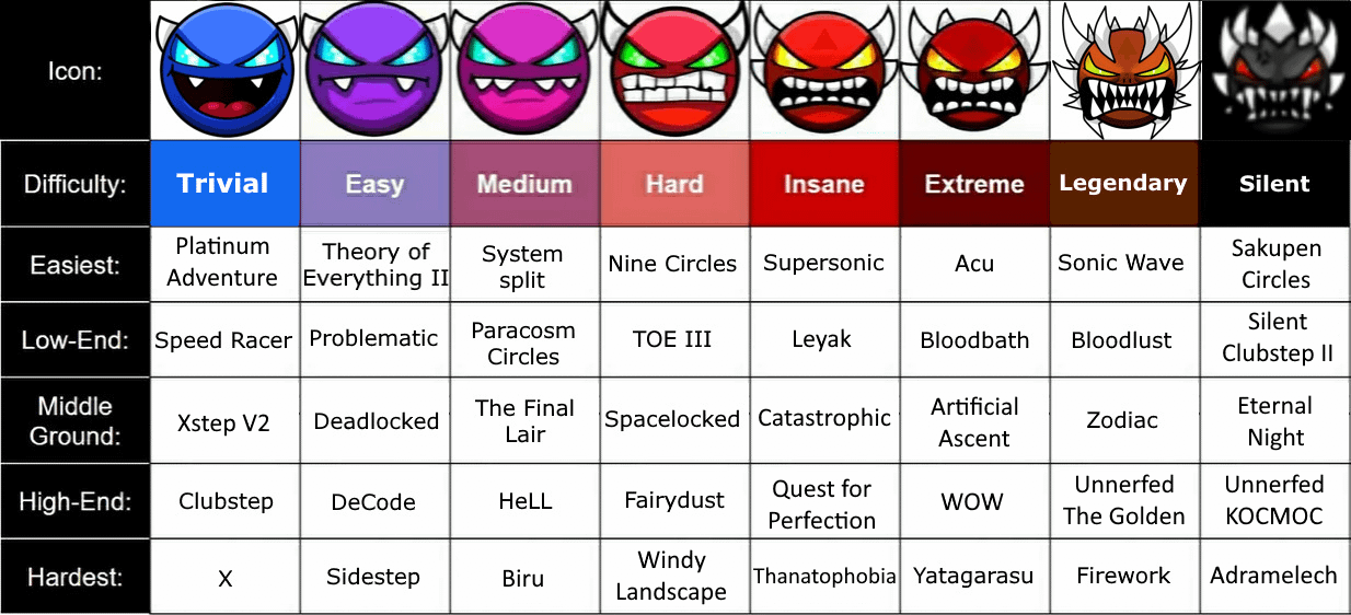 geometry dash demonlist