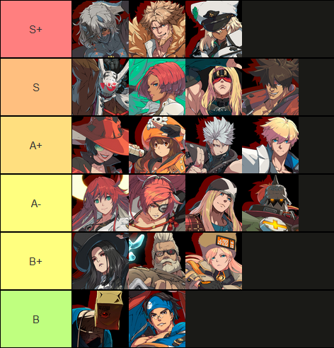 ggst tier list