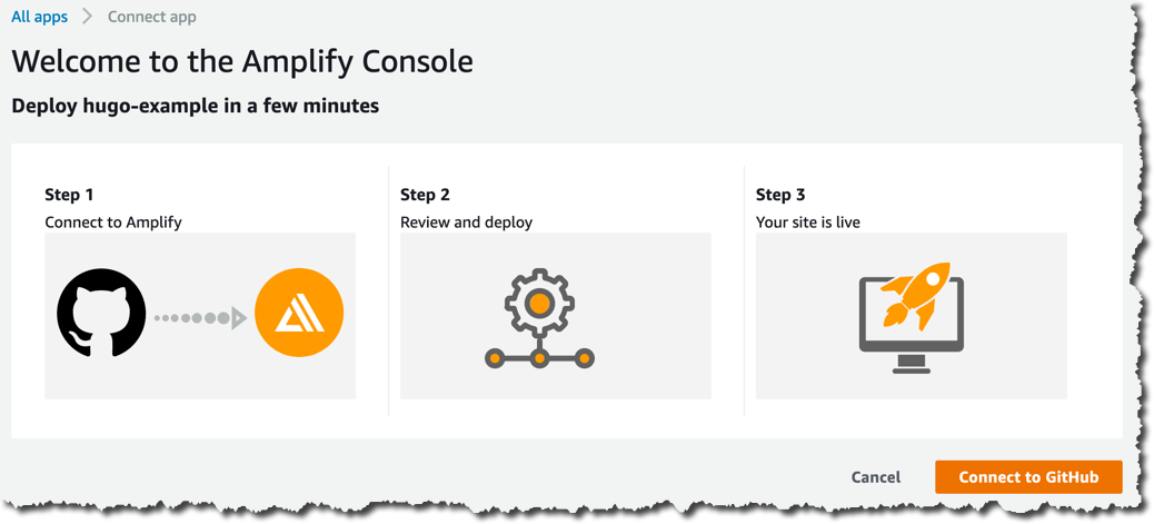 github aws amplify