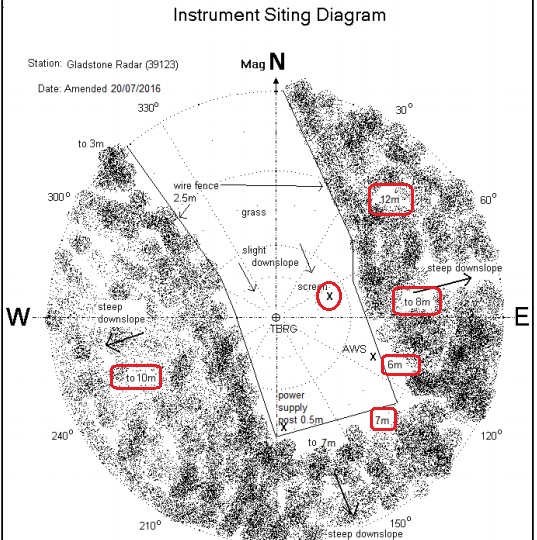 gladstone radar