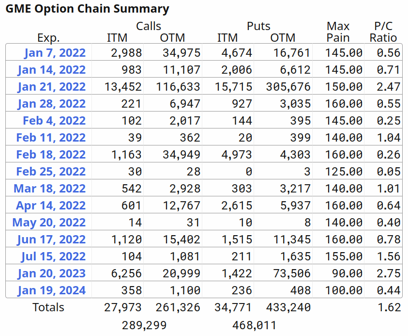 gme options