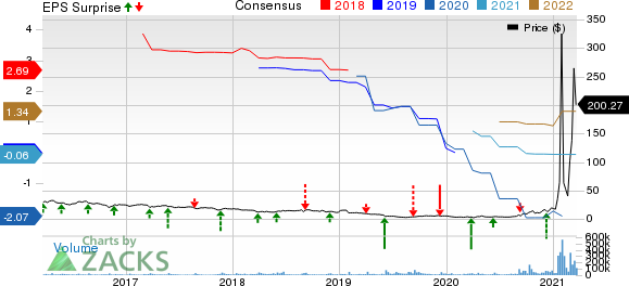 gme yahoo finance