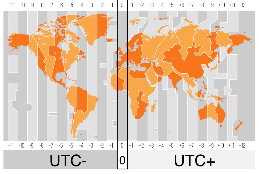 gmt+8 time zone