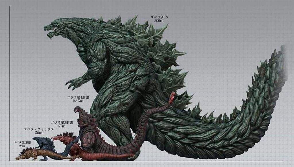 godzilla earth size