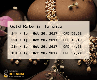 gold price in canada per 10 gram 22k