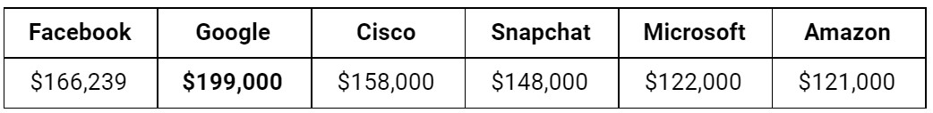 google sr product manager salary