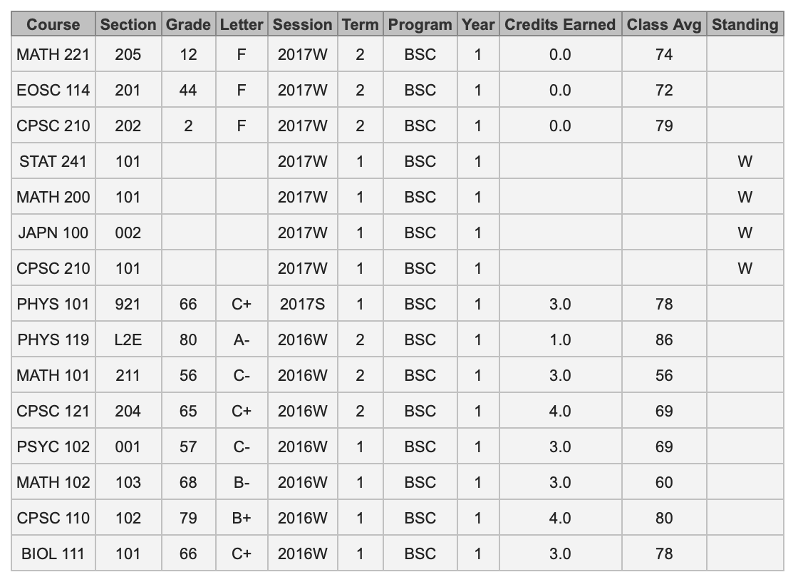 gpa conversion ubc