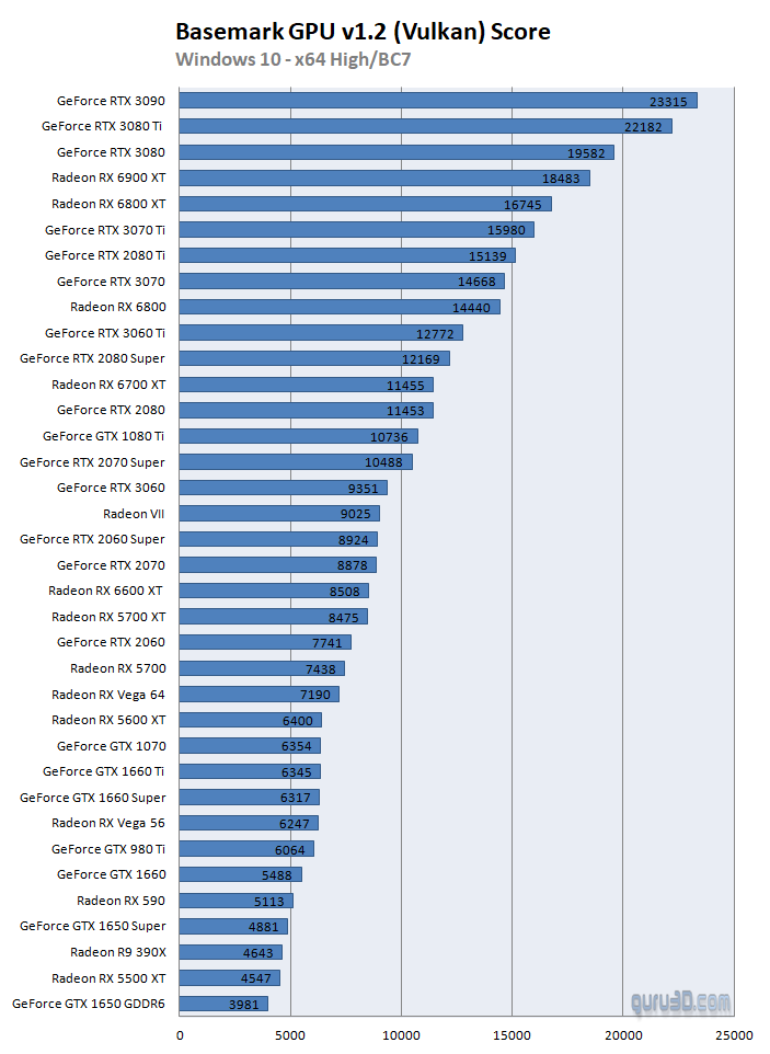 gpu performance comparison