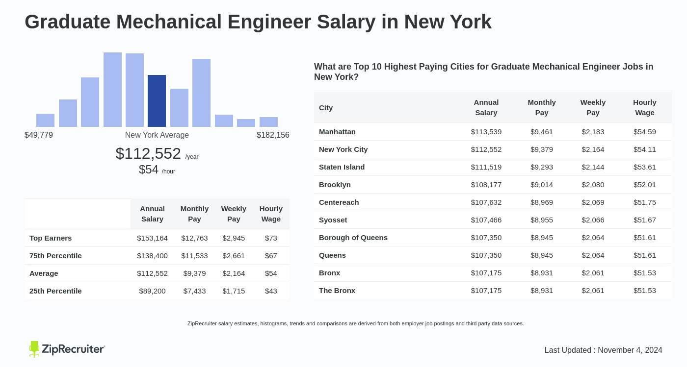 graduate mechanical engineer salary