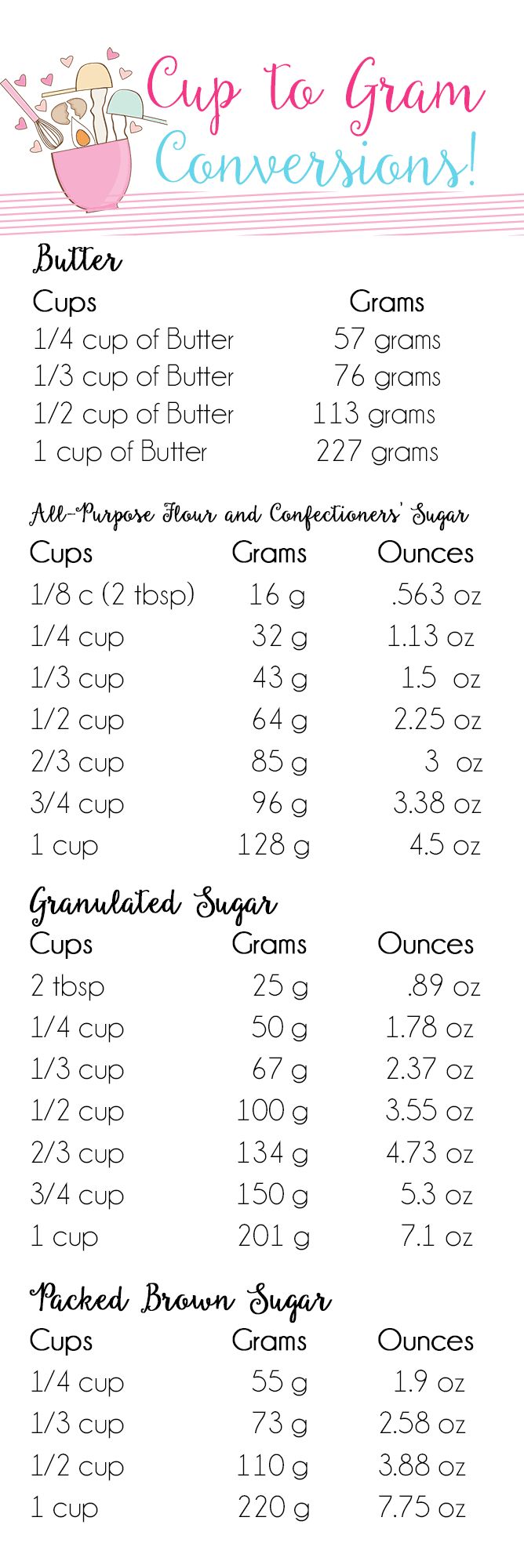 gram cups converter