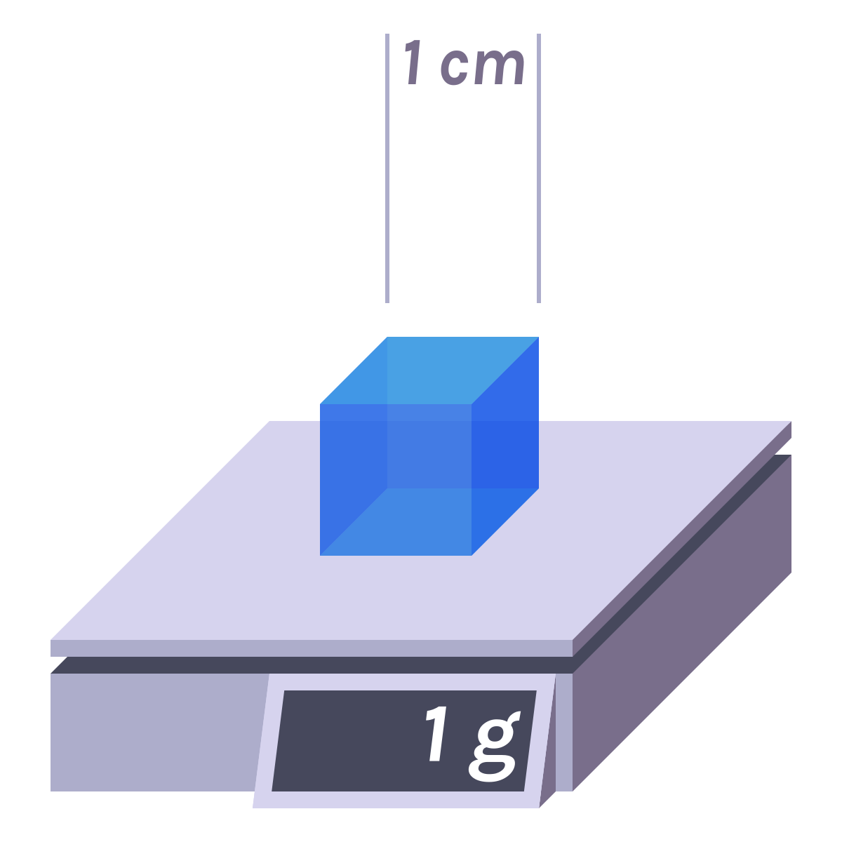 gram to cm3