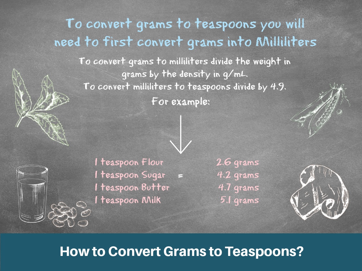 gram to teaspoon conversion