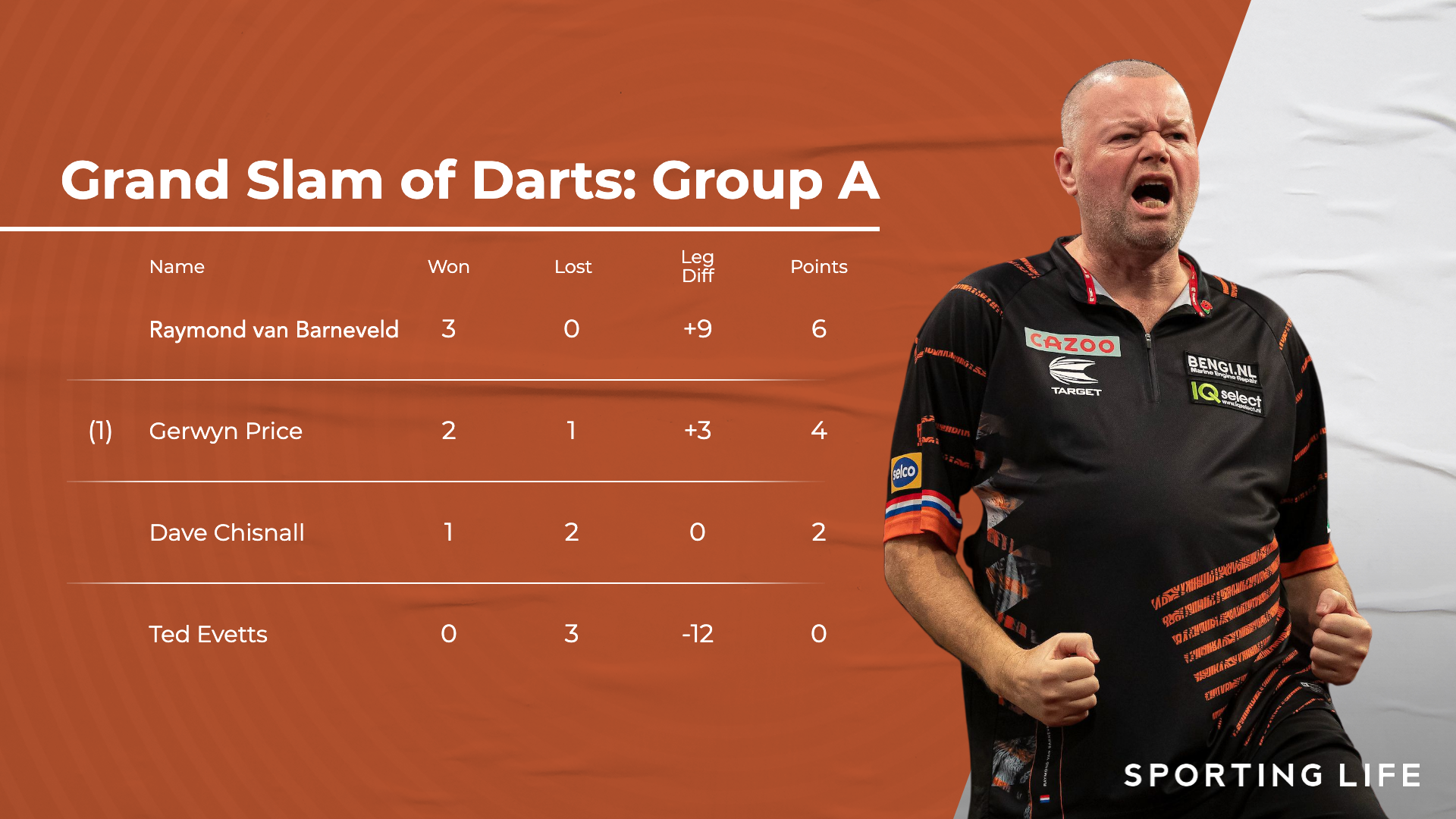 grand slam of darts scores