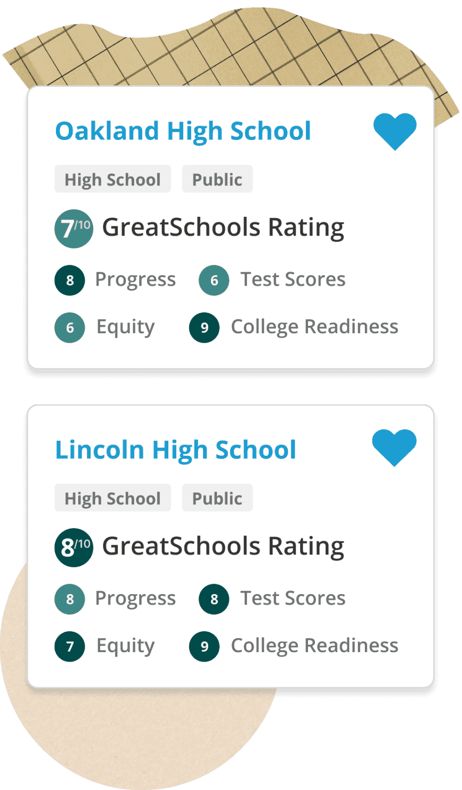 greatschools