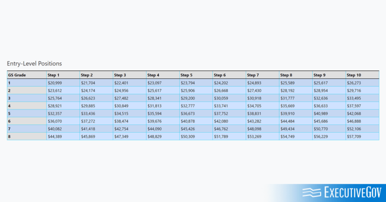 gs pay schedule