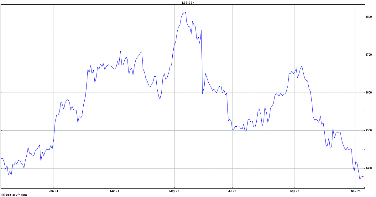 gsk share price lse