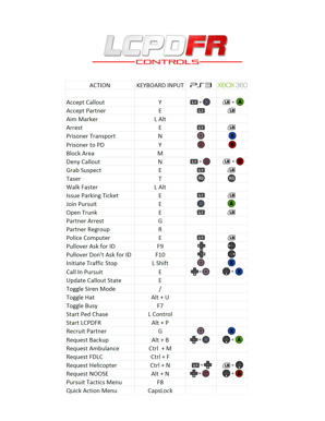 gta iv lcpdfr controls