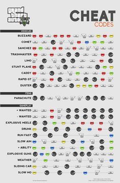 gta v car cheats