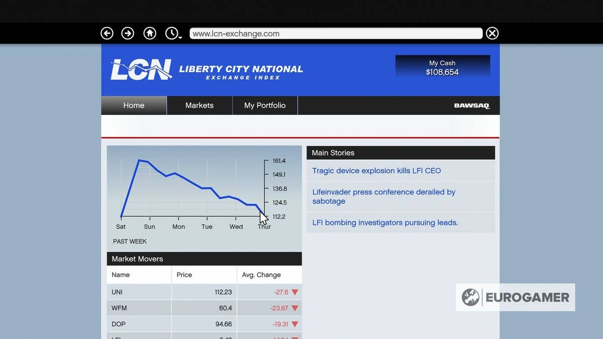 gta v stock market assassination