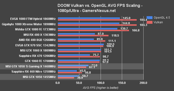 gtx 1050 ti benchmark