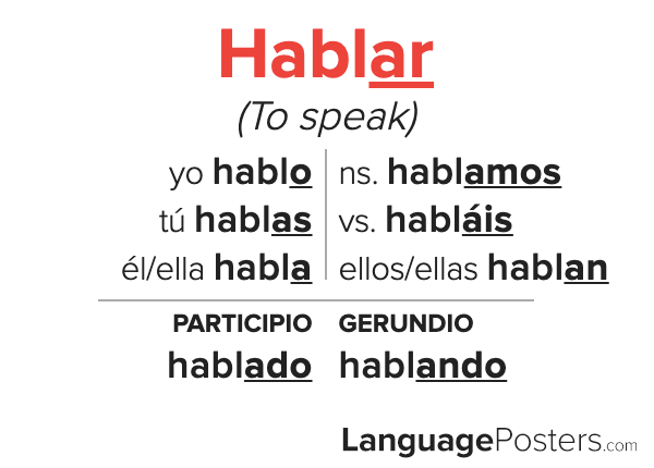 hablar espanol meaning