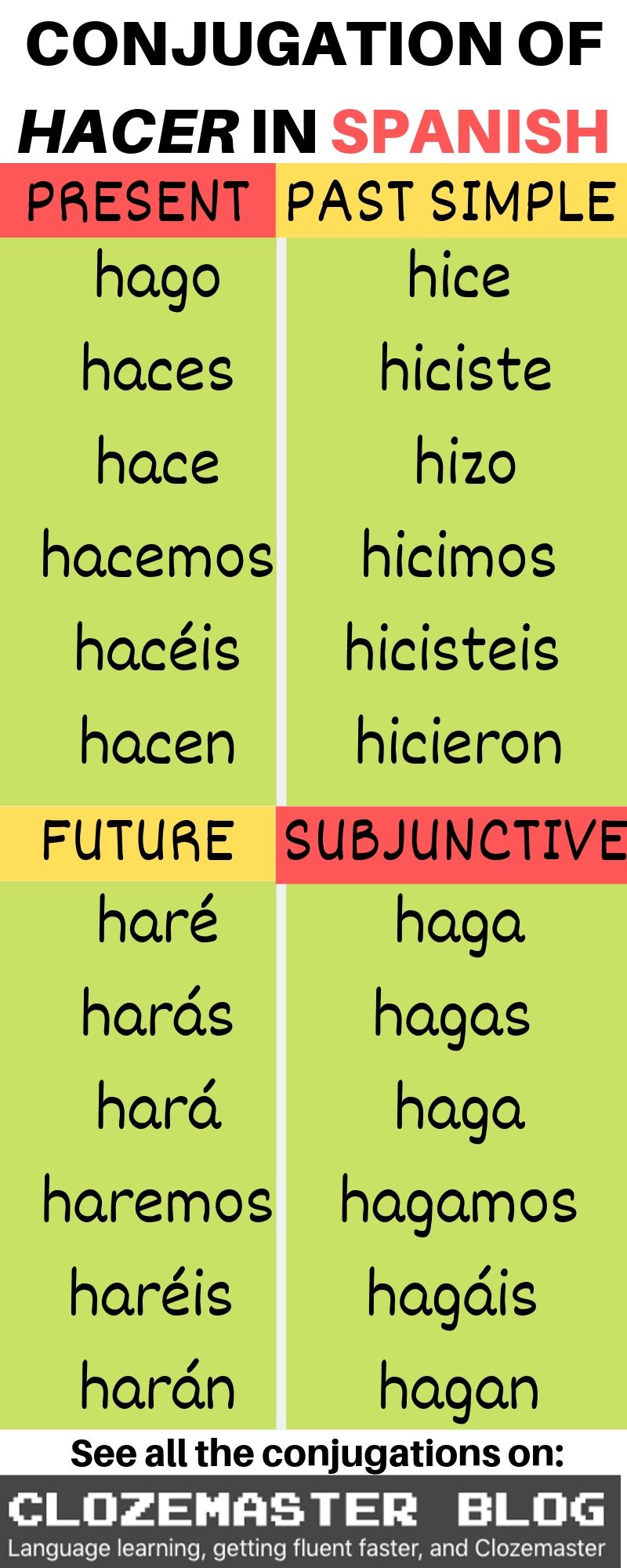 hacer subjunctive