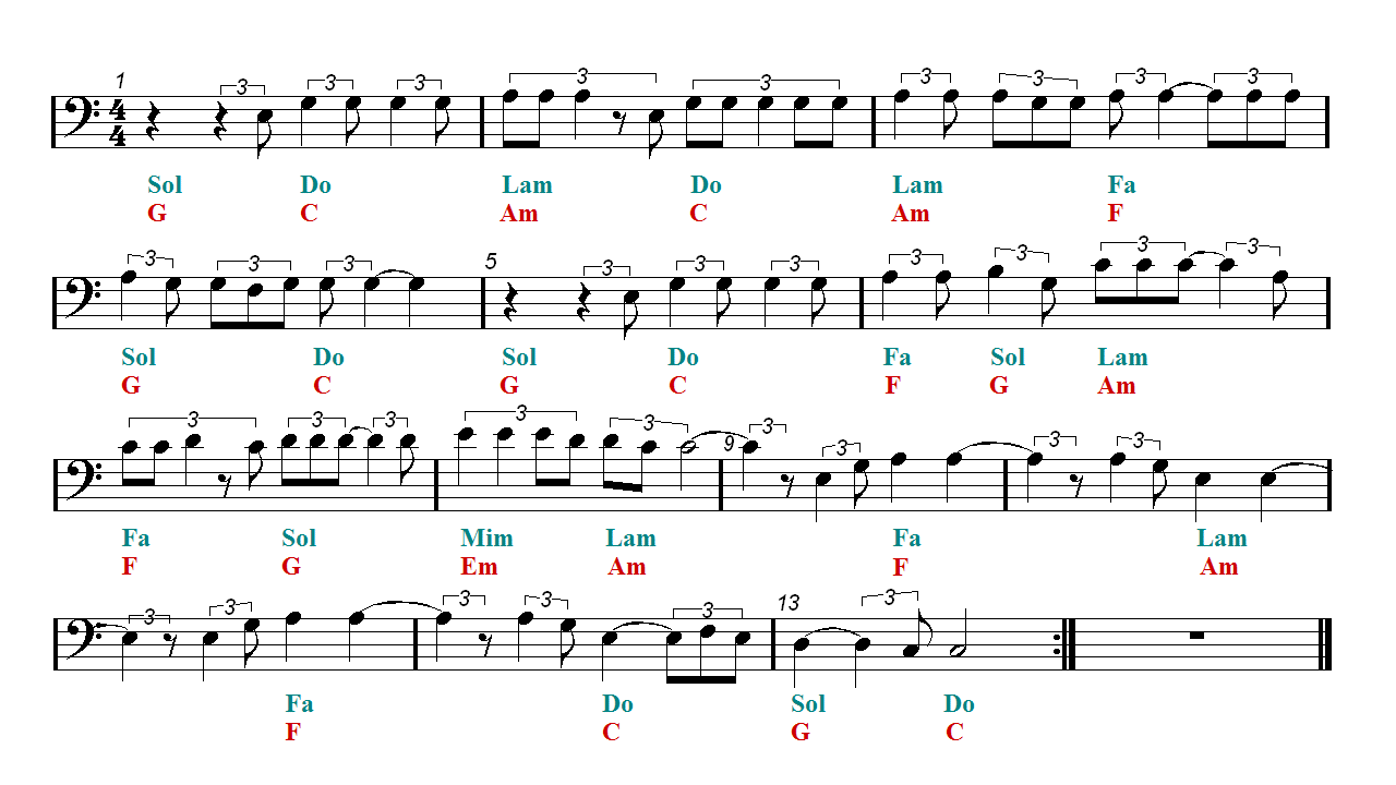 hallelujah cello notes