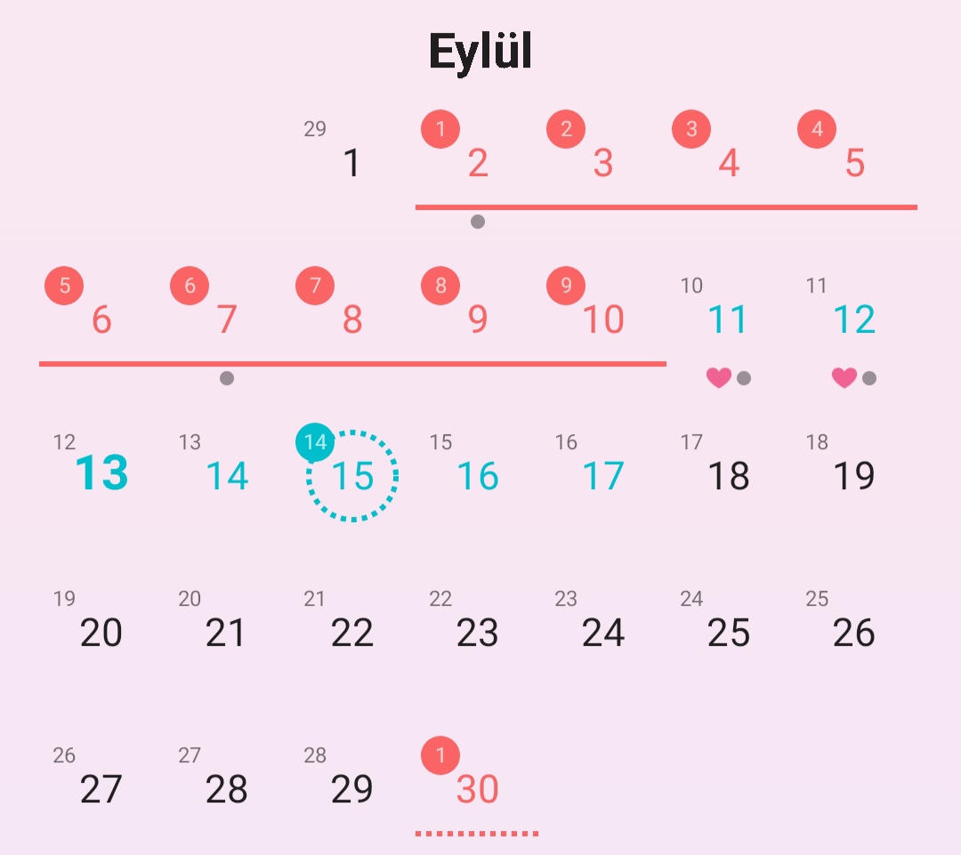 hamile kalma ihtimalinin en yüksek olduğu günler