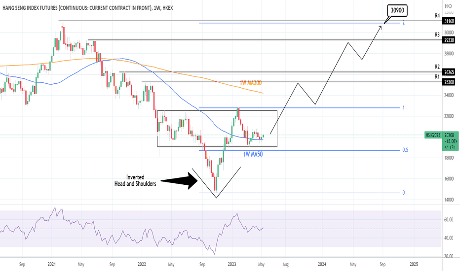 hang seng index current