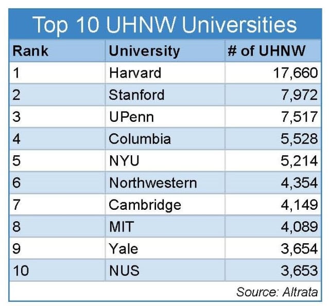 harvard ranking