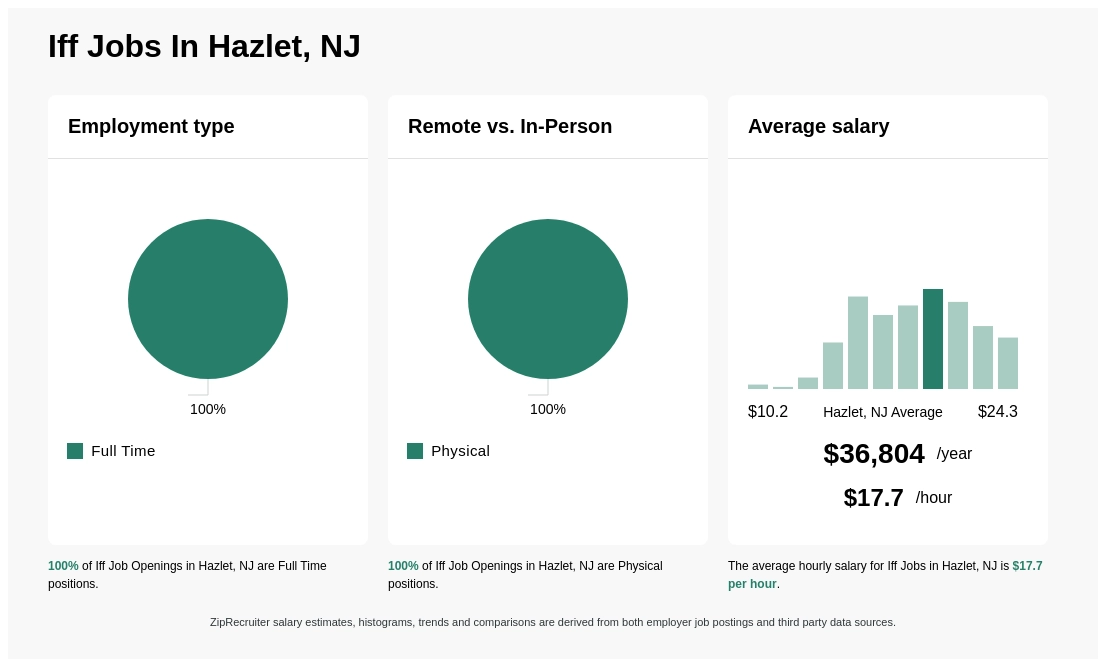 hazlet jobs