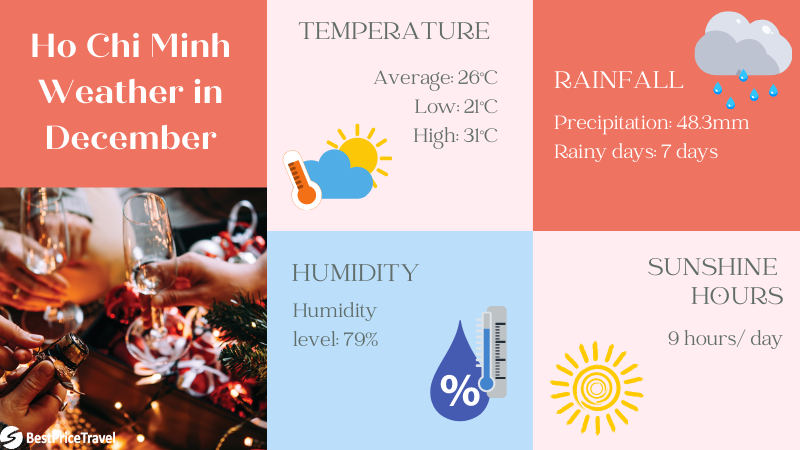 hcmc weather december