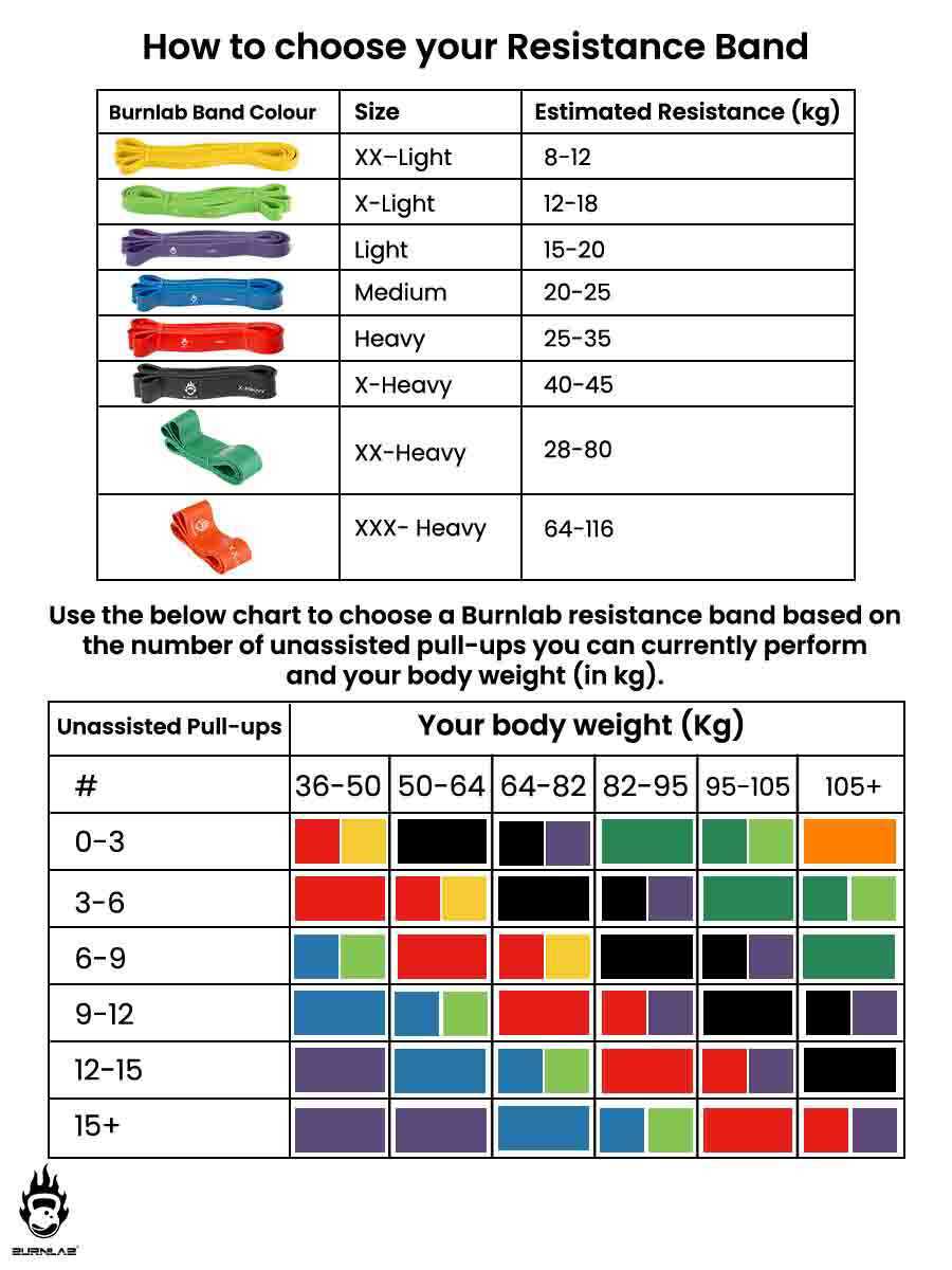 heavy resistance bands weight equivalent