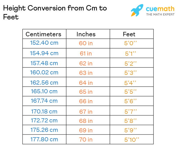 height conversion from cm to ft