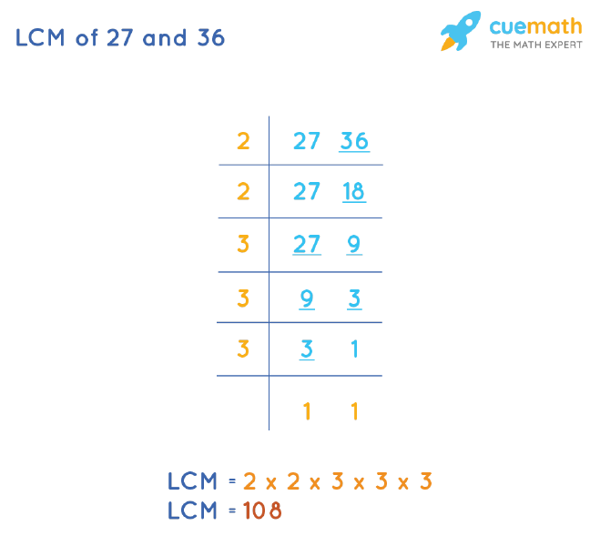 highest common factor of 27 and 36