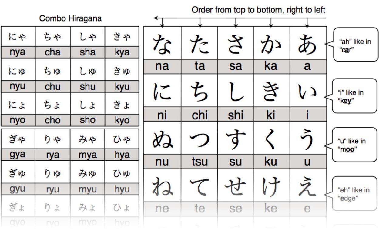 hiragana table pdf