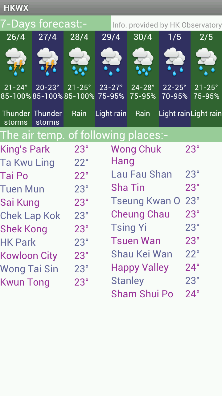 hong kong weather forecast 14 days