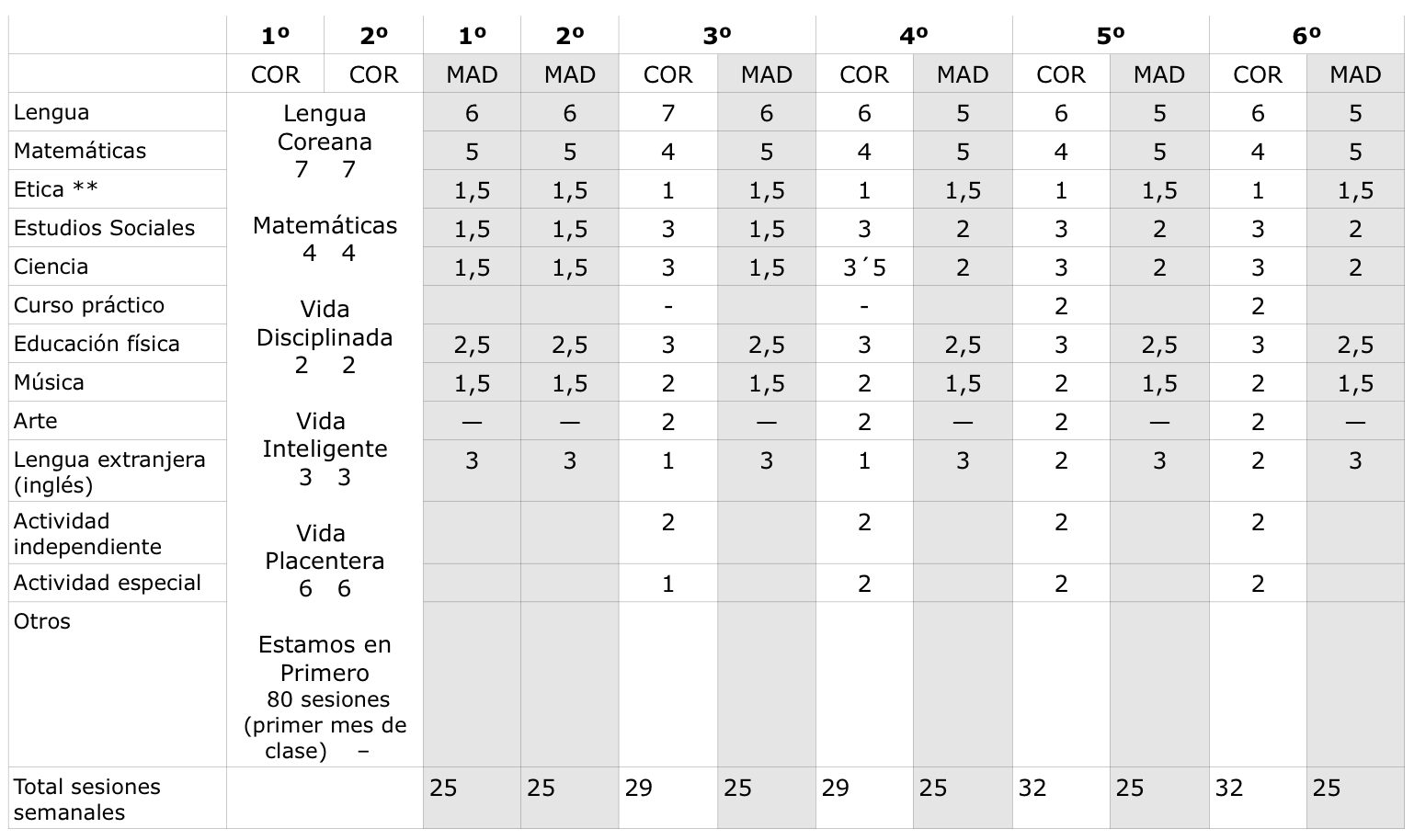 horario en corea