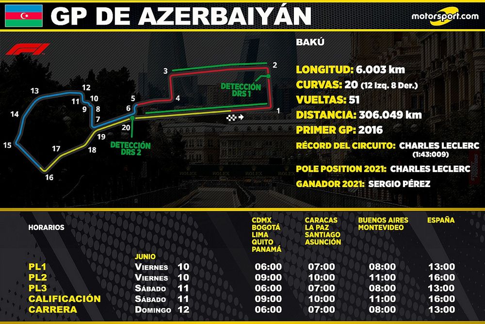 horarios gp azerbaijan