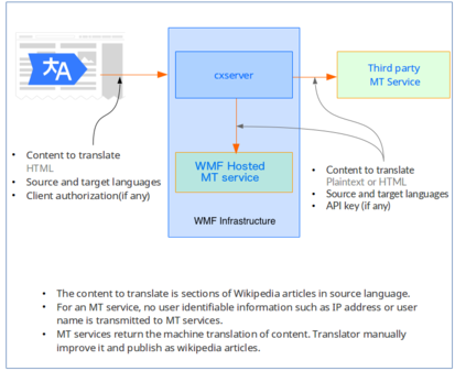 hosted traduction