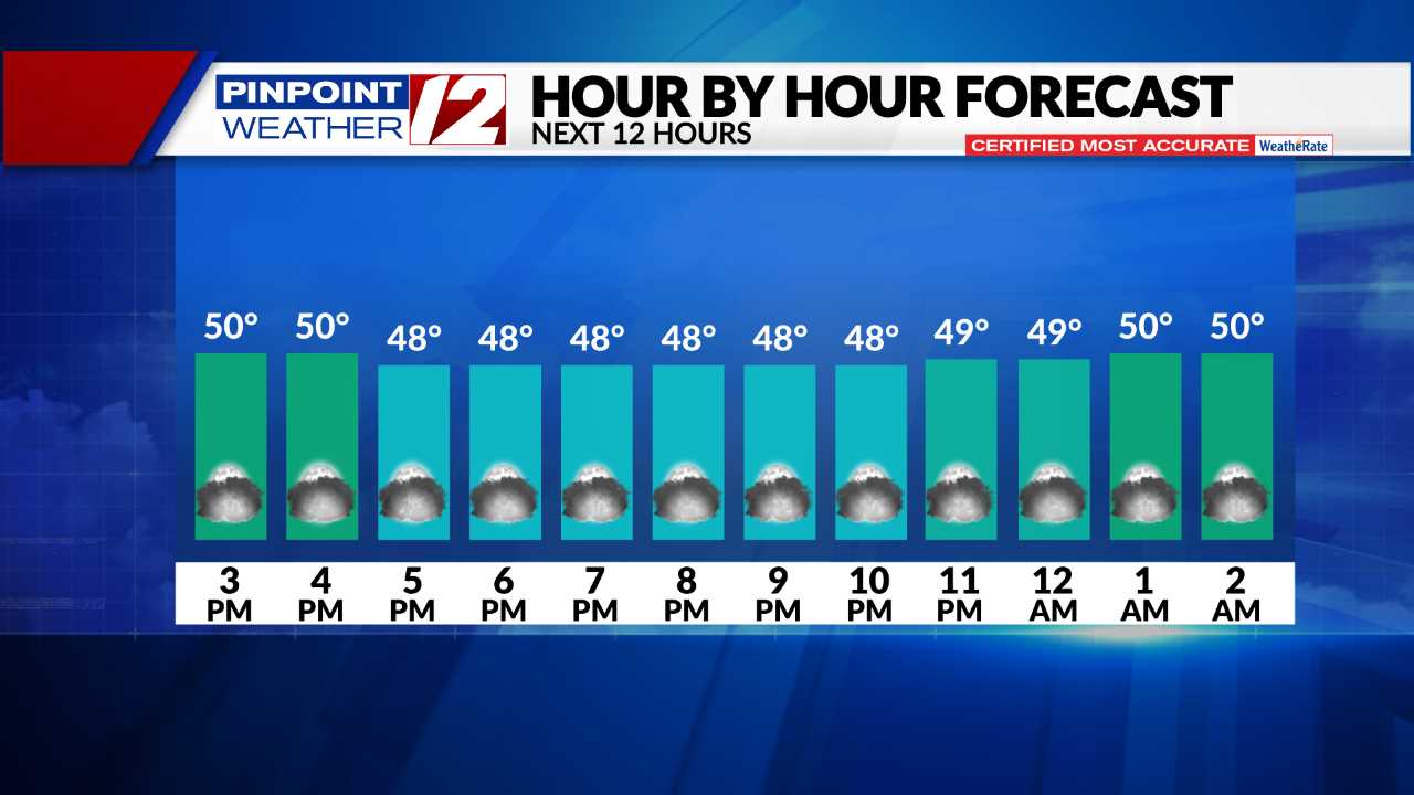 hour by hour weather