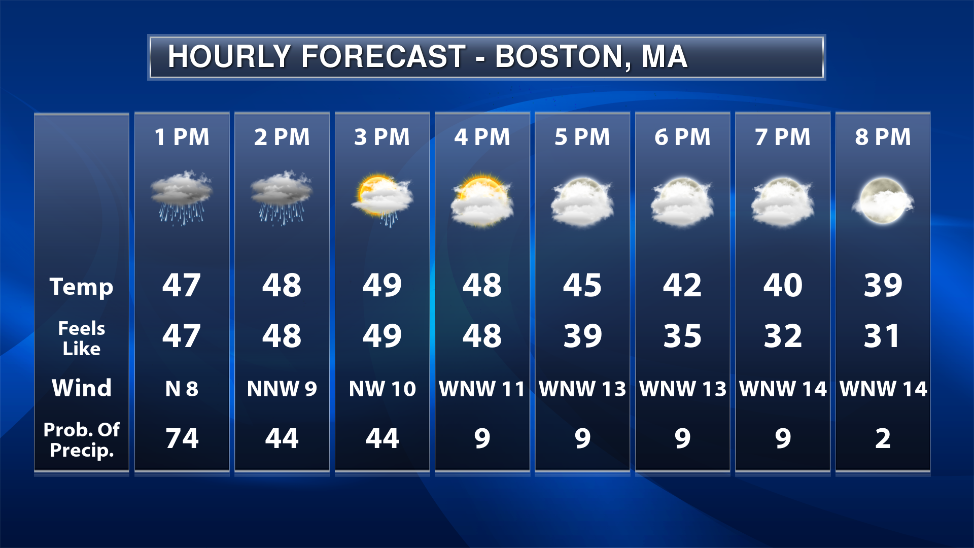 hourly weather forecast for tomorrow