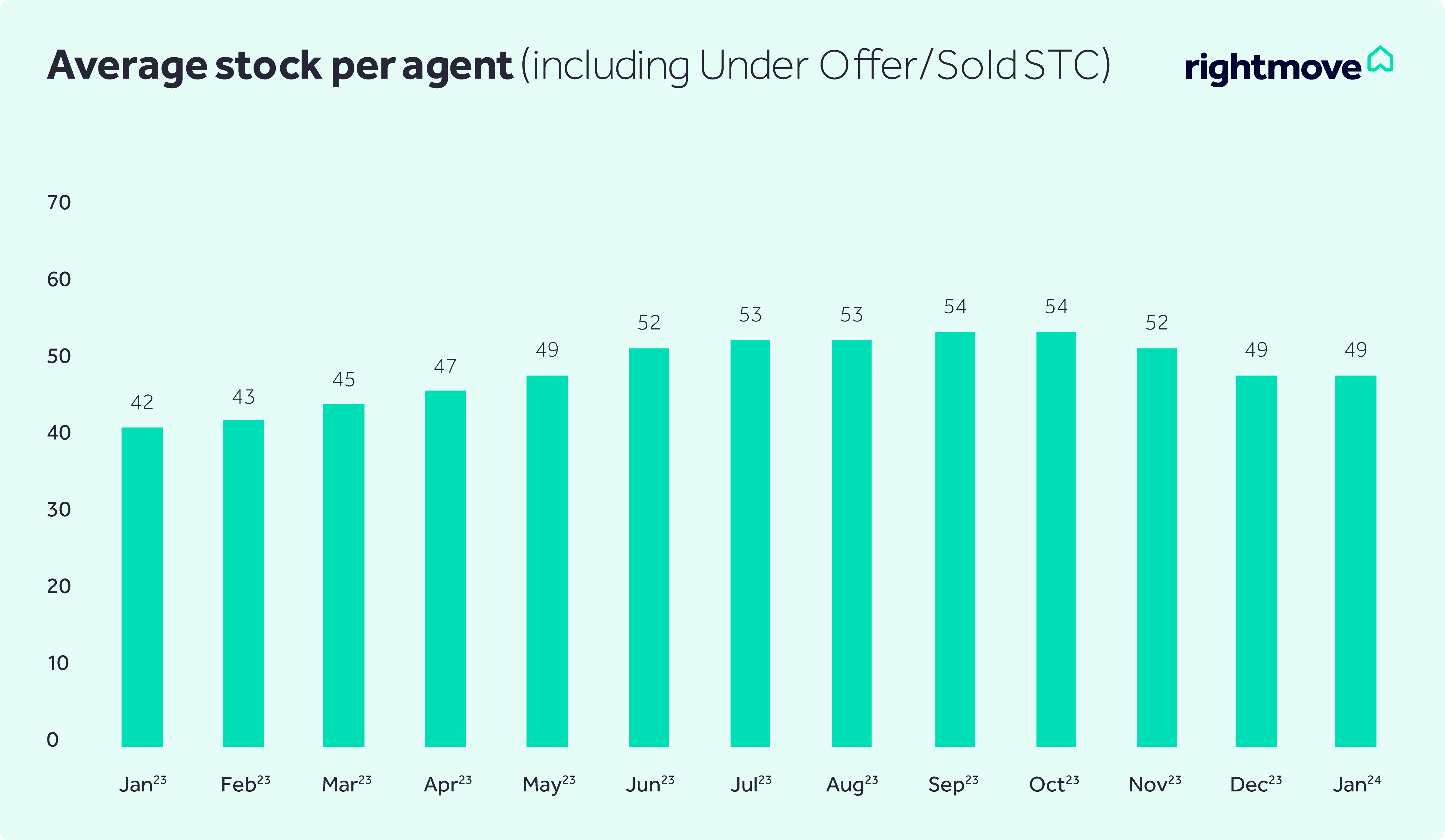 house price estimate rightmove