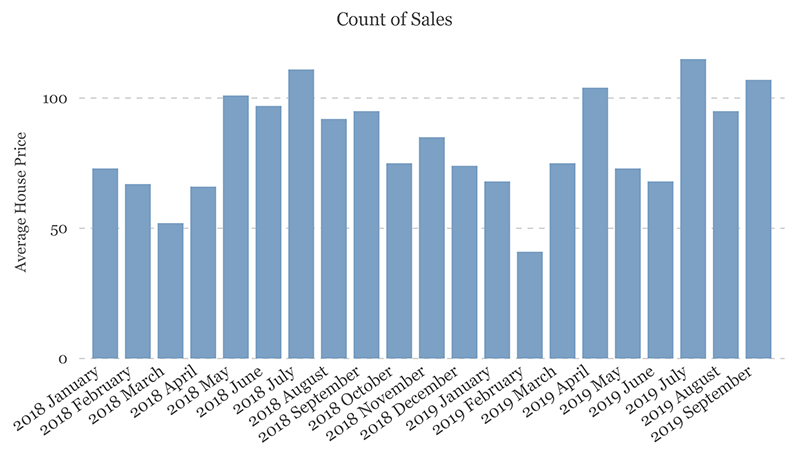 house prices bearsden